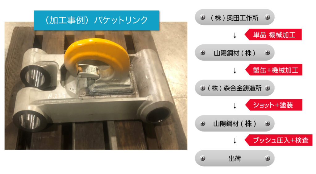 （加工事例）バケットリンク