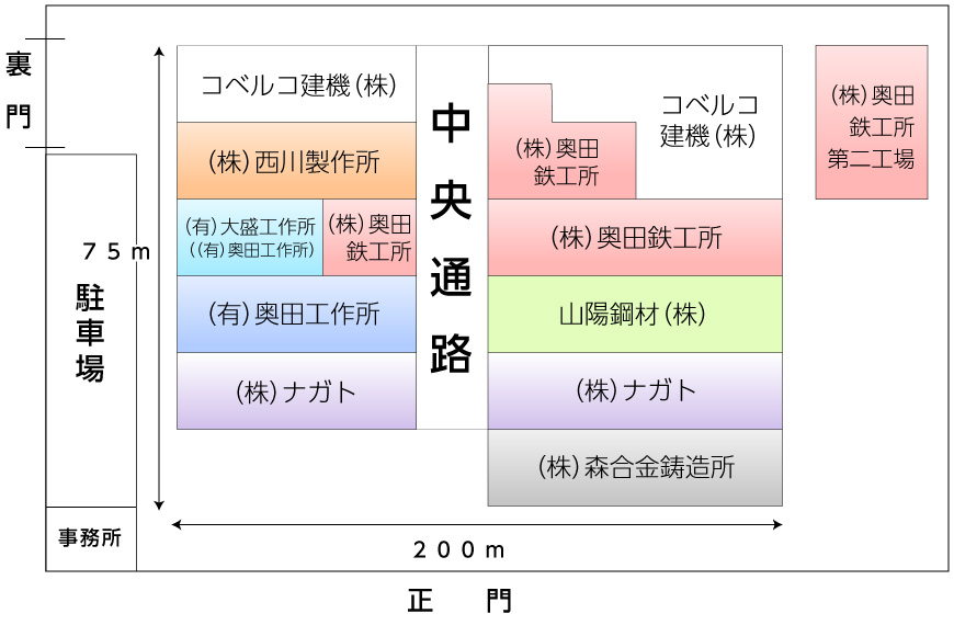 組合紹介 広島金属工業協同組合